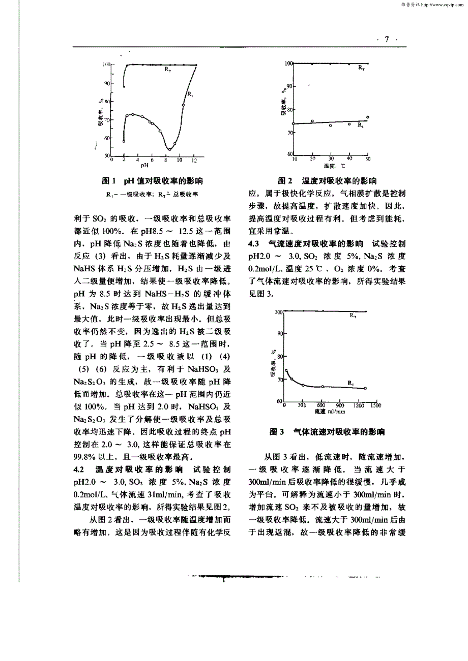 二氧化硫冶炼烟气制硫粉的研究：二氧化硫的吸收_第2页