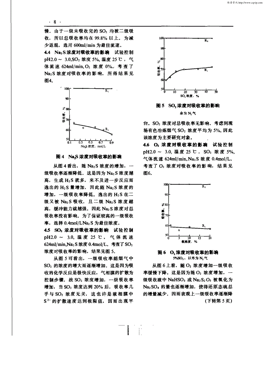 二氧化硫冶炼烟气制硫粉的研究：二氧化硫的吸收_第3页