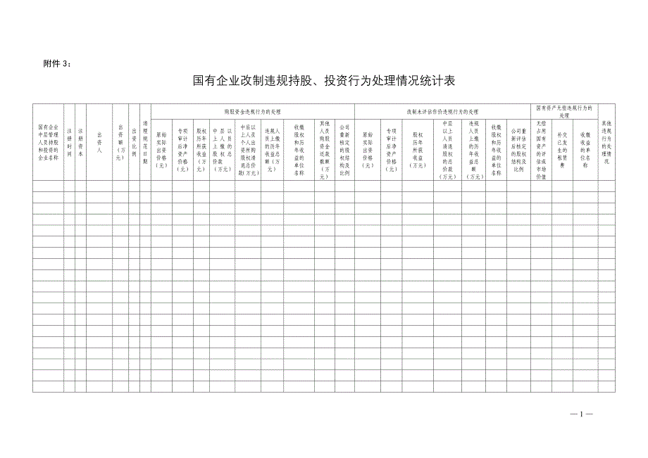 国有企业改制违规持股`投资行为处理情况统计表_第1页