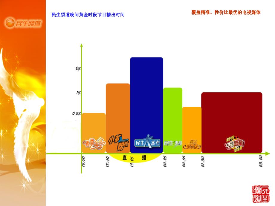 幻灯片1 - 大象网；河南电视网_第3页