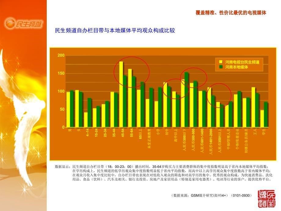 幻灯片1 - 大象网；河南电视网_第5页