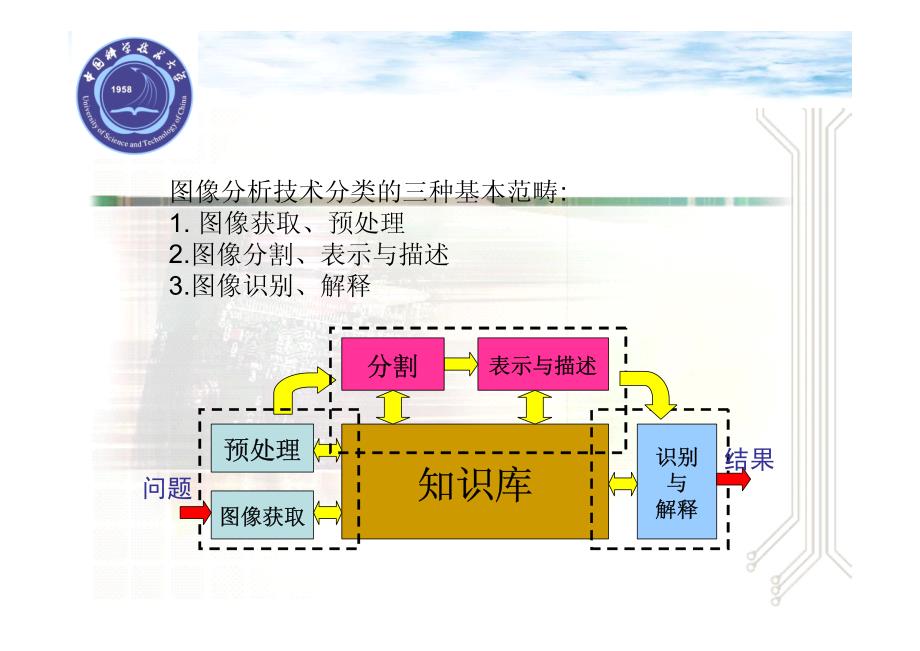 第四章  图像增强和锐化1_第2页