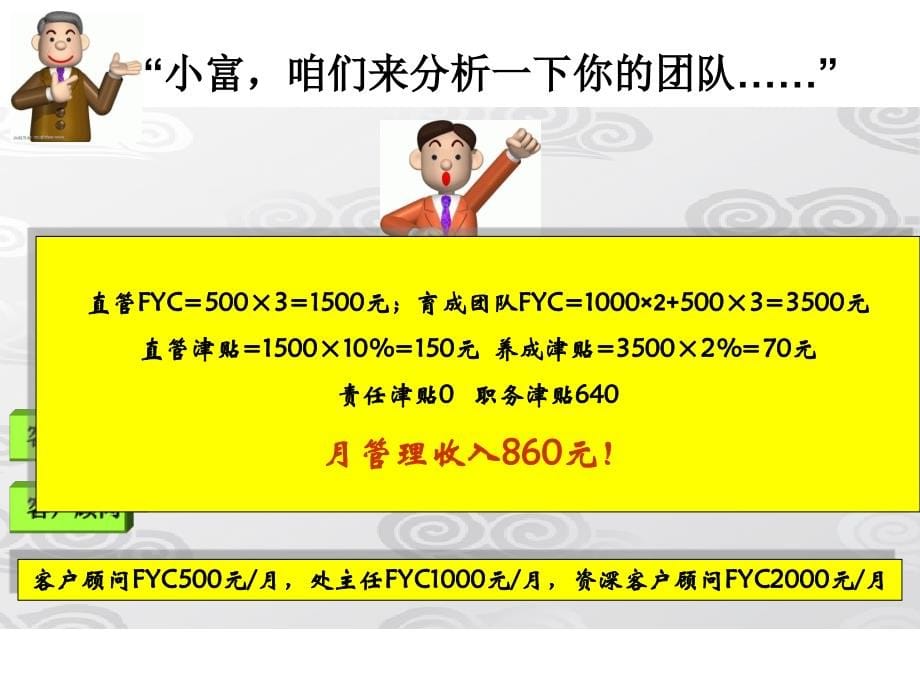 增员大声说出我爱你-保险营销销售增员技巧话术流程保险公司早会晨会夕会ppt培训课件专题材料_第5页