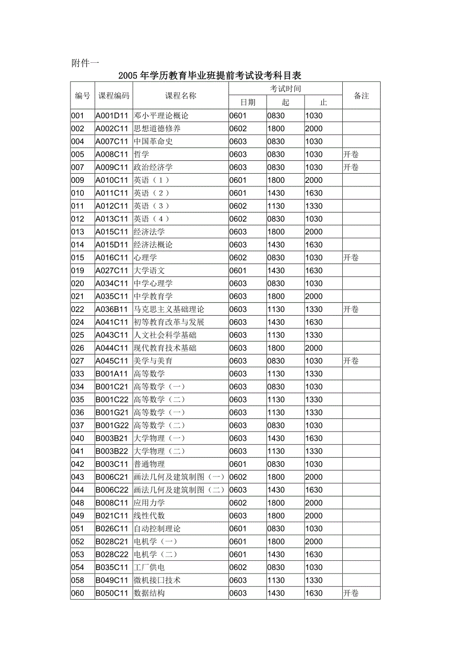 四川广播电视大学_第2页