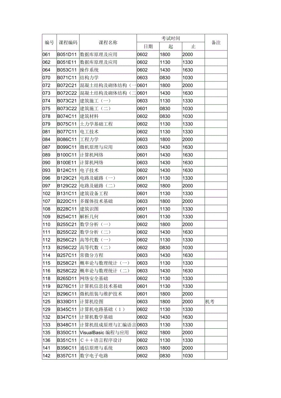 四川广播电视大学_第3页