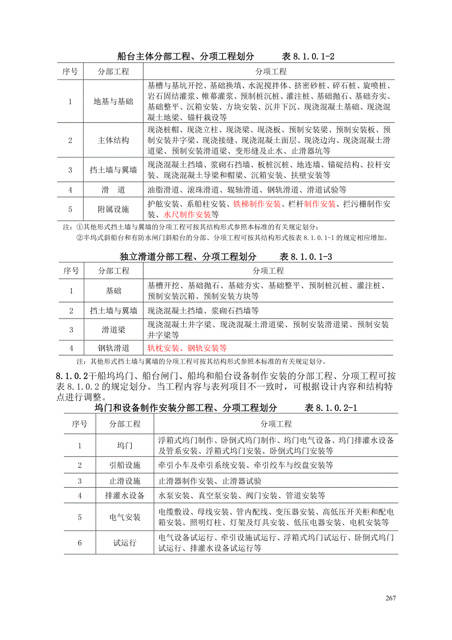 干船坞与船台滑道工程质量检验_第2页