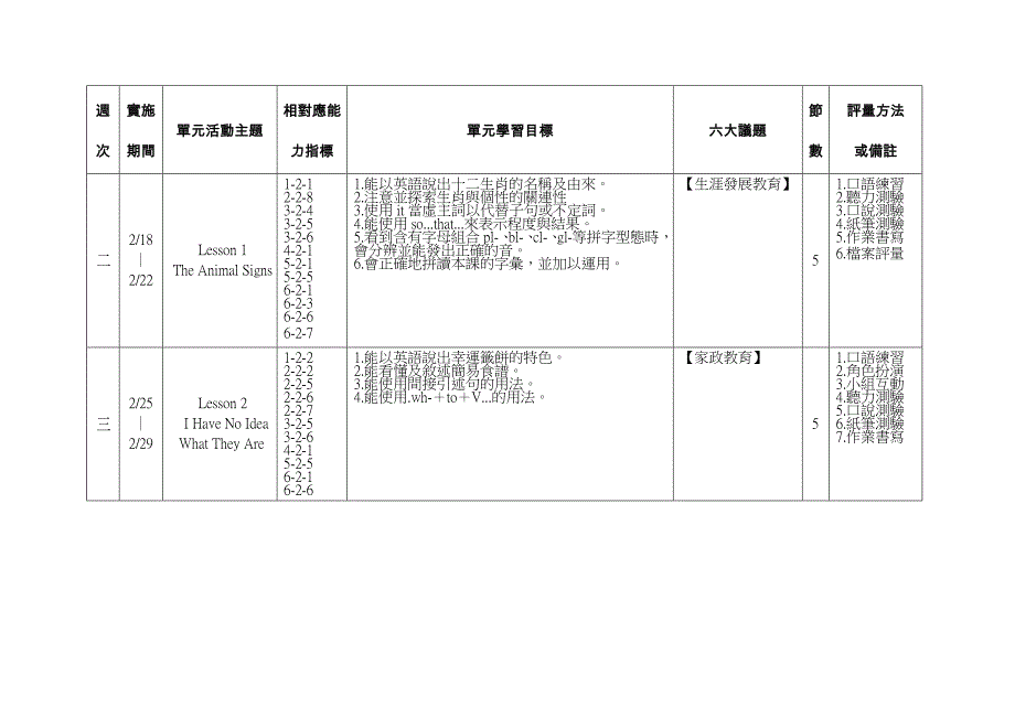 单元活动主题 相对应能力指标_第2页