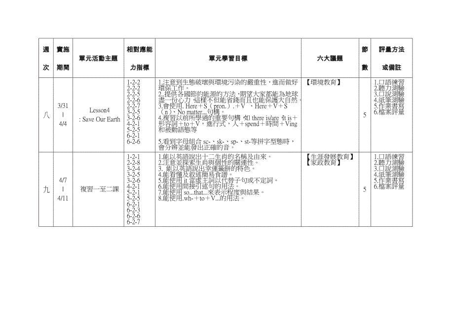 单元活动主题 相对应能力指标_第5页