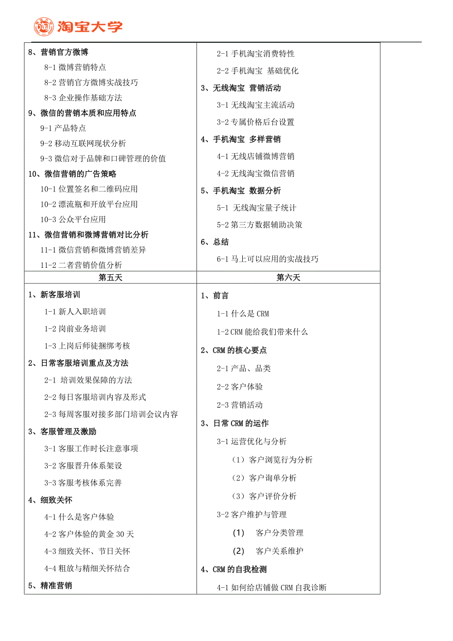 7月5-10日网商特训营第21期招生简章--广州站_第4页