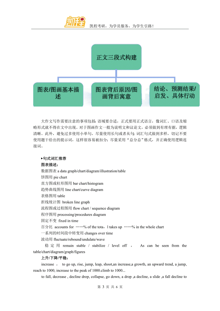 2018考研英语：作文高分攻略_第3页