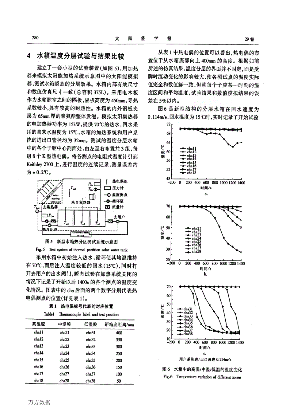 【2017年整理】%b3能水箱内的贮热性能分析及试验研究_第4页