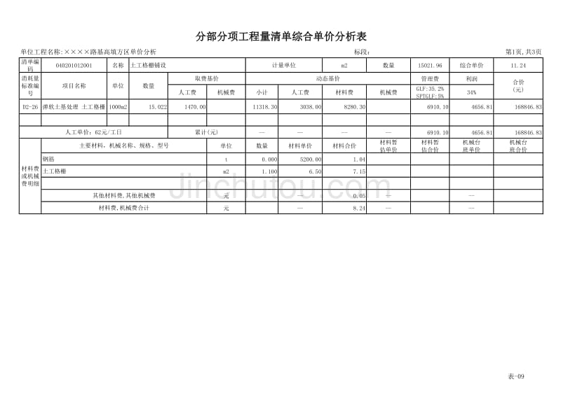 【2017年整理】(土工格栅)分部分项工程量清单综合单价分析表2342_第1页