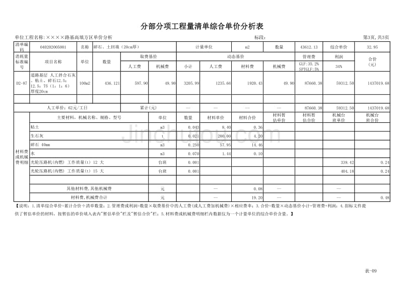 【2017年整理】(土工格栅)分部分项工程量清单综合单价分析表2342_第3页