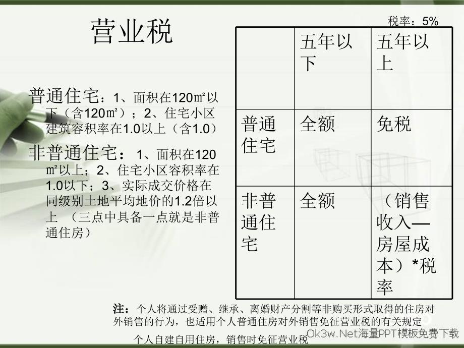 个人转让房屋所交的税_第3页