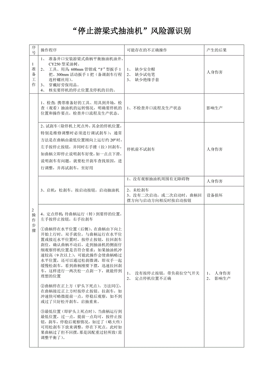 三项风险源识别_第4页