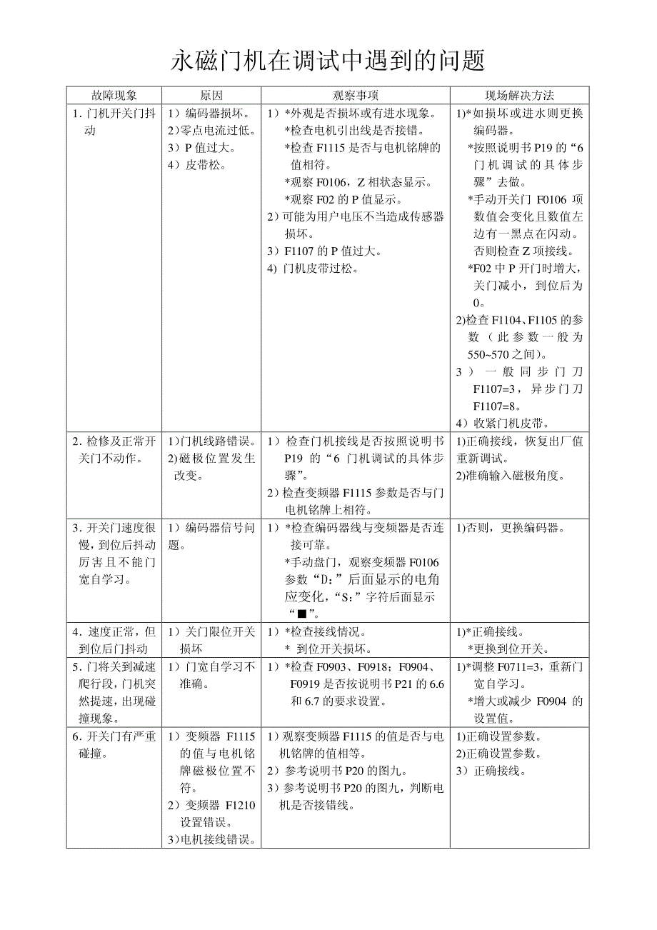 09型门机部件损坏判断方法_第1页