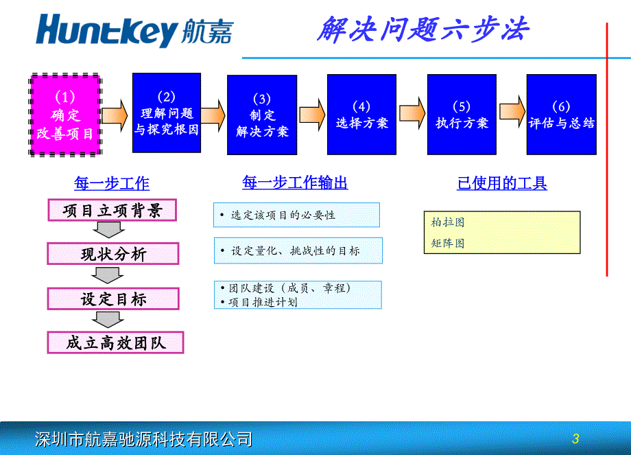 降低端子铆压不良率--拓荒牛A改善小组08.1.16_第3页