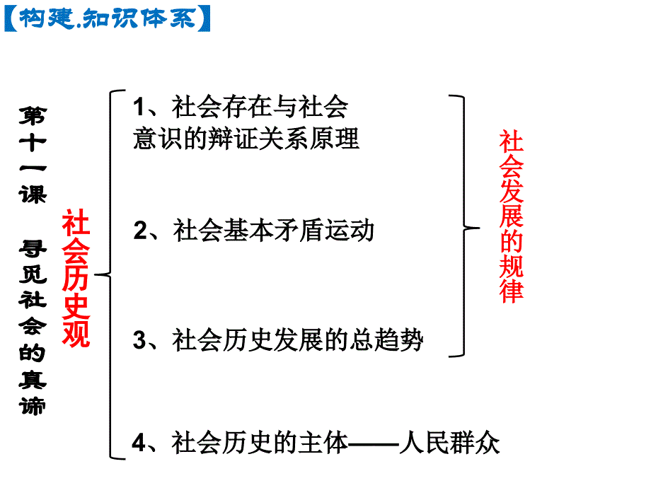 寻觅社会的真谛_第2页