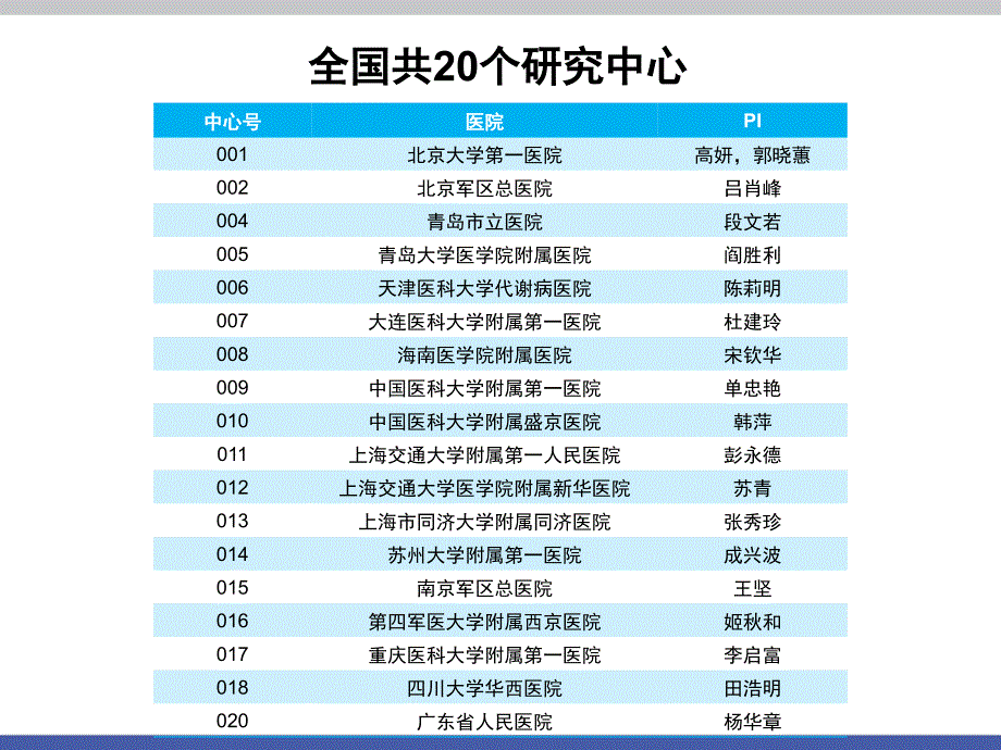 GREAT研究_第3页