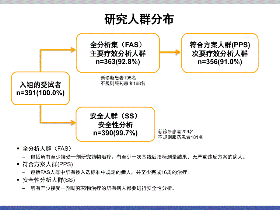 GREAT研究_第4页