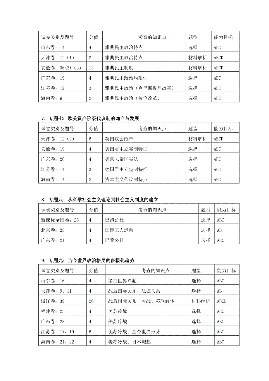 2011年全国高考新课程历史试题统计分析与评价_第4页