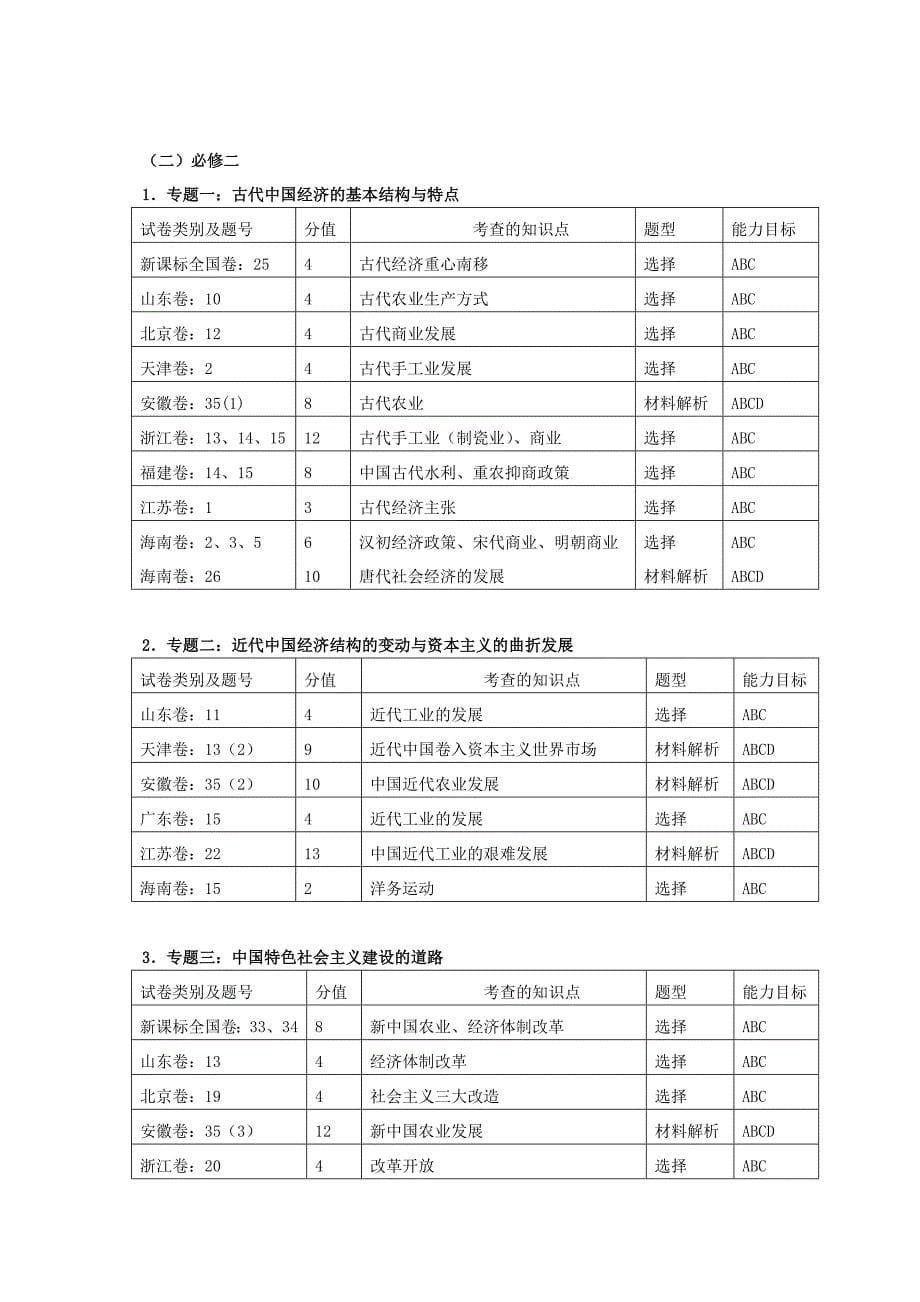 2011年全国高考新课程历史试题统计分析与评价_第5页