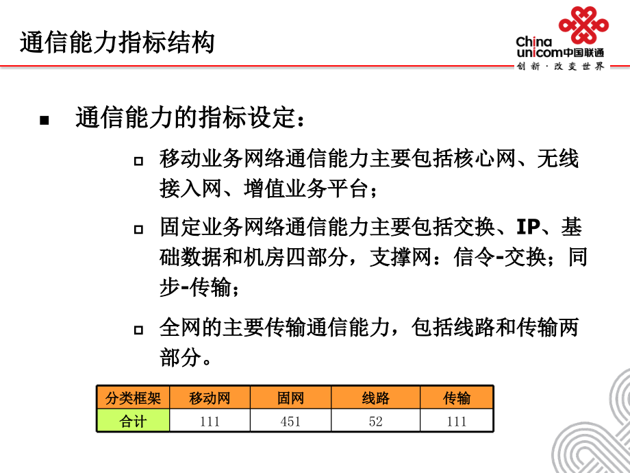 通信能力指标讲解_第3页