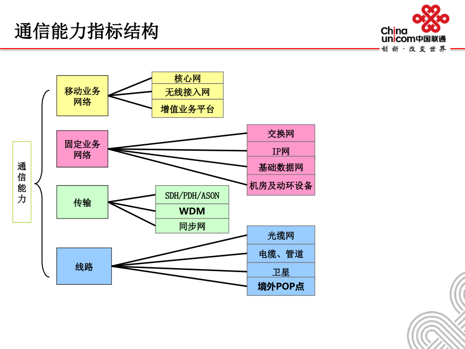 通信能力指标讲解_第4页