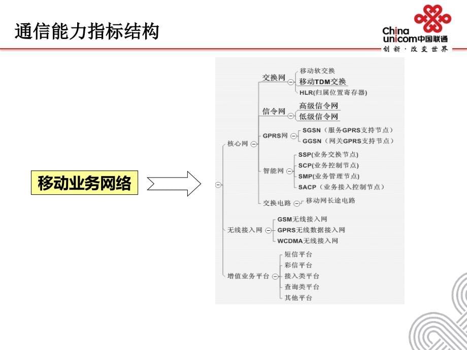 通信能力指标讲解_第5页