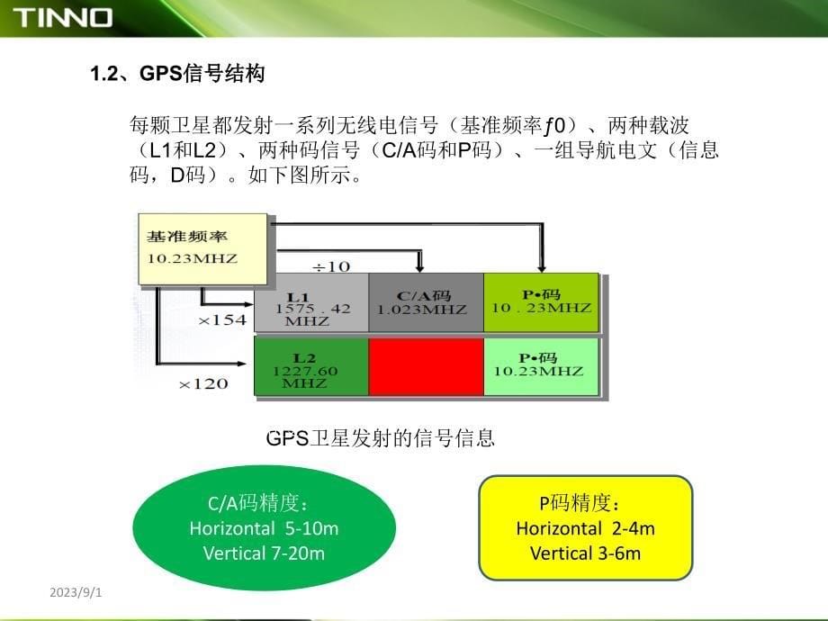 GPS培训20151104(1)_第5页