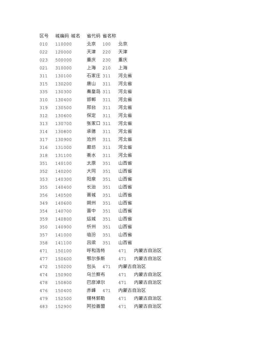 CityCode_第1页