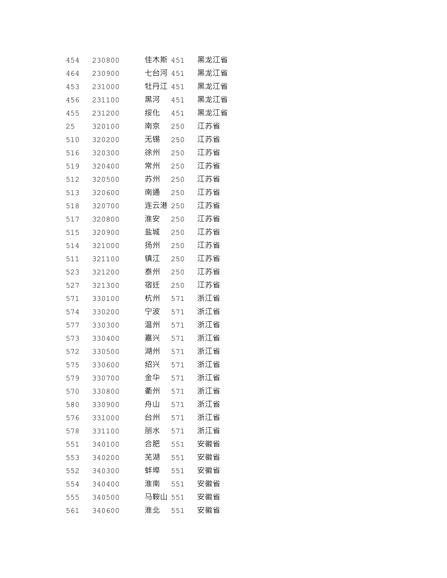 CityCode_第3页