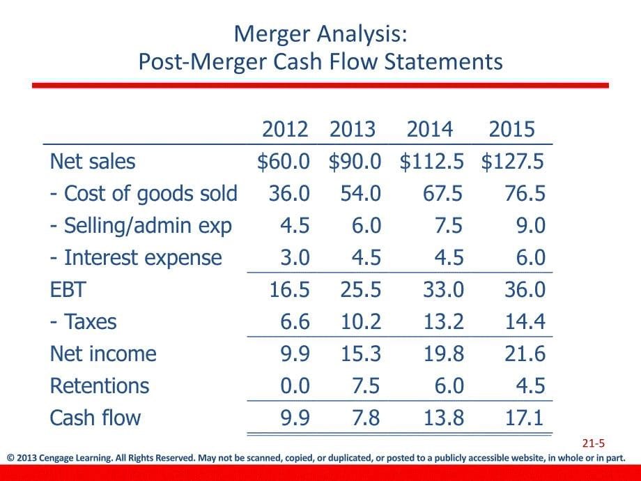 Mergers and Divestitures_第5页