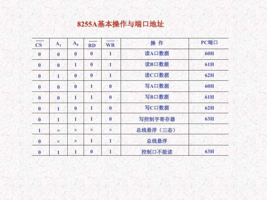 实验6 8255并行IO口实验_第5页