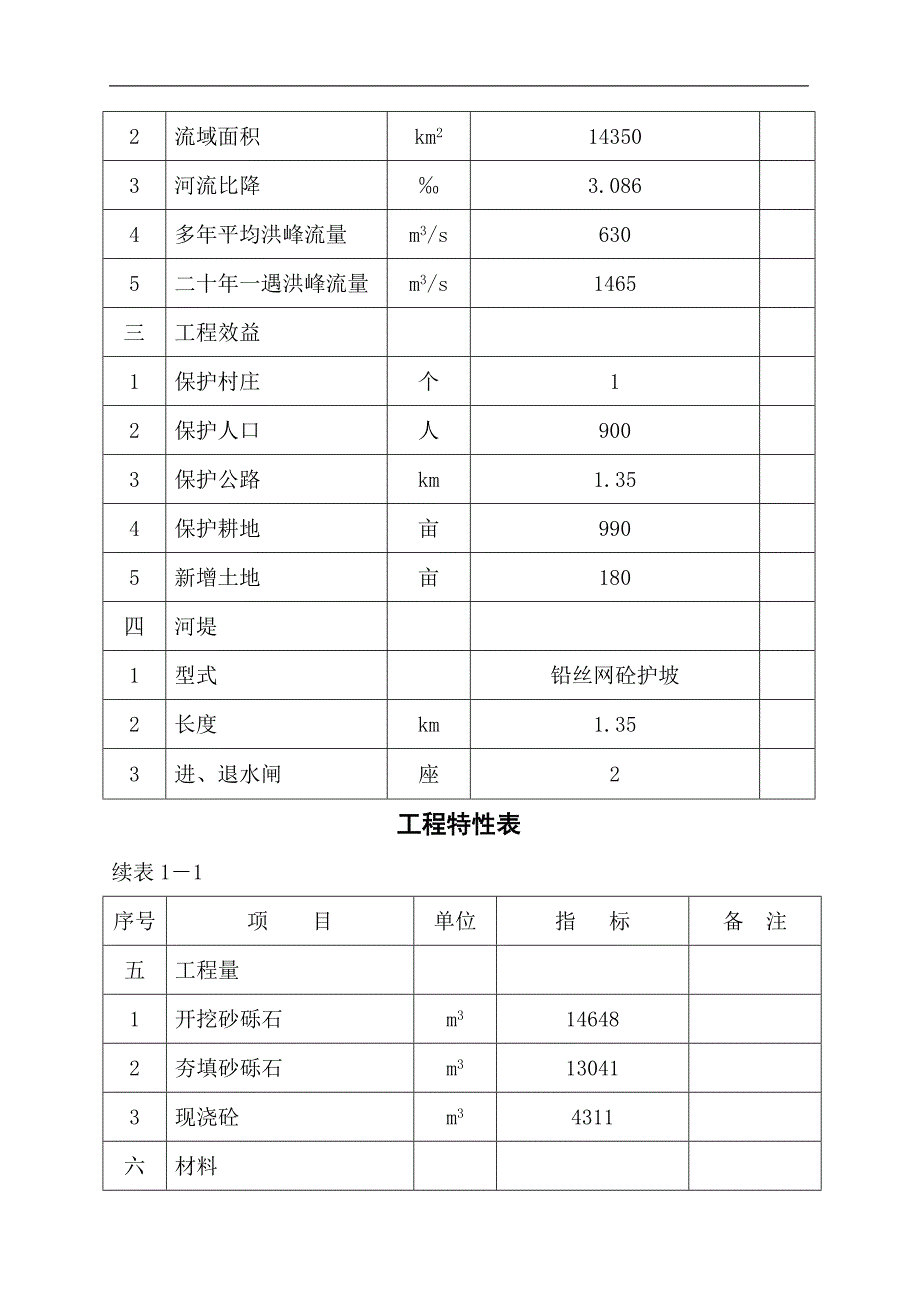 岷县某堤防工程可行性研究报告_第4页