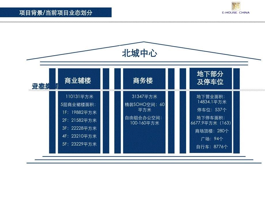 复地北城项目销售策略_第5页