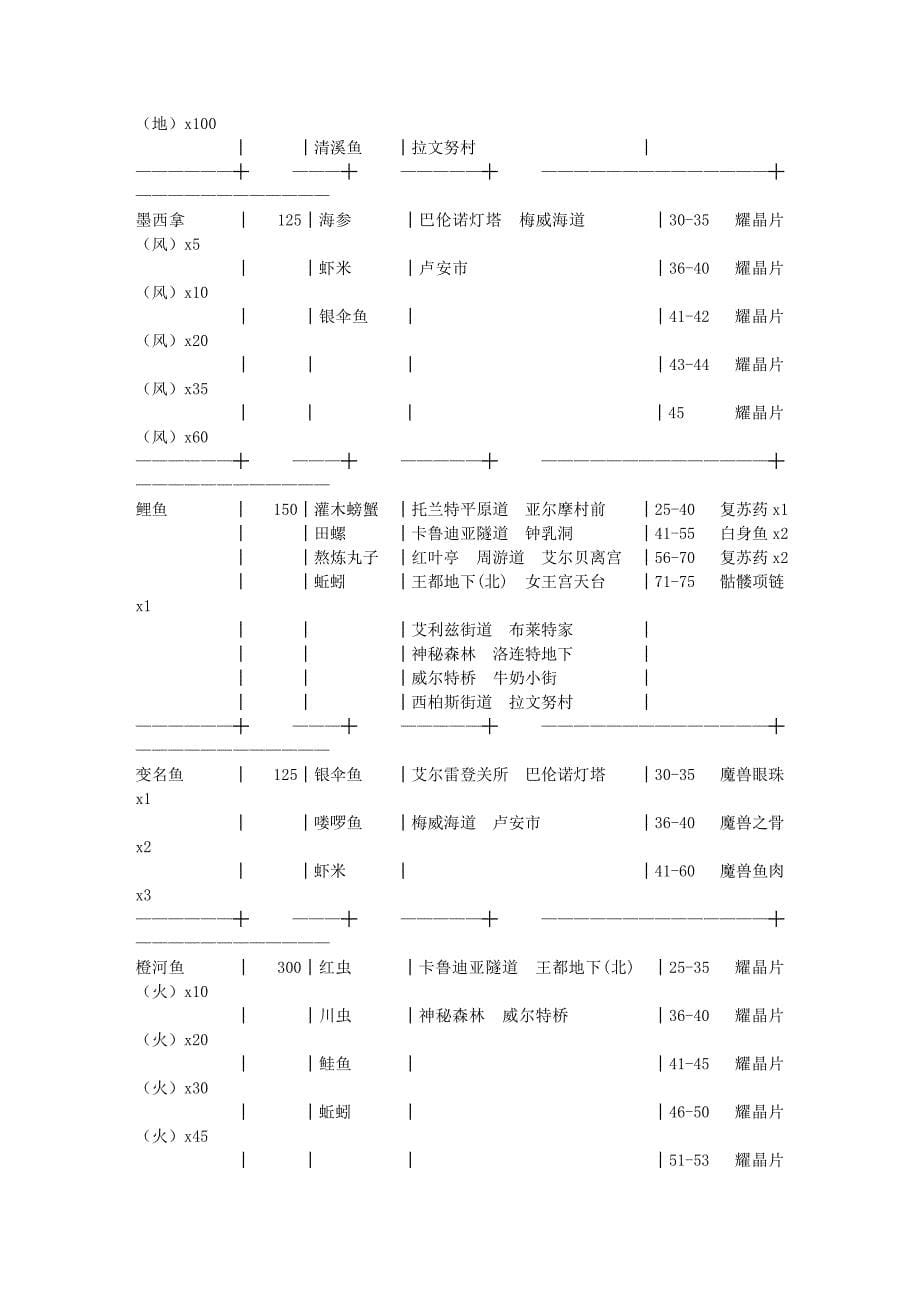 钓鱼-空之轨迹SC_第5页