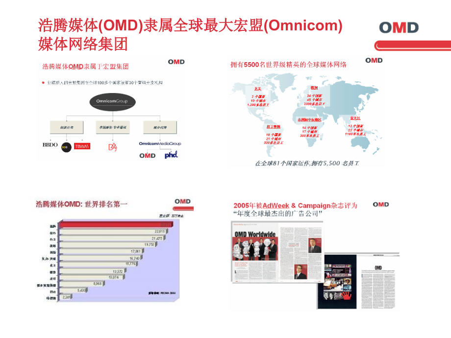 媒体购买—OMD_第4页