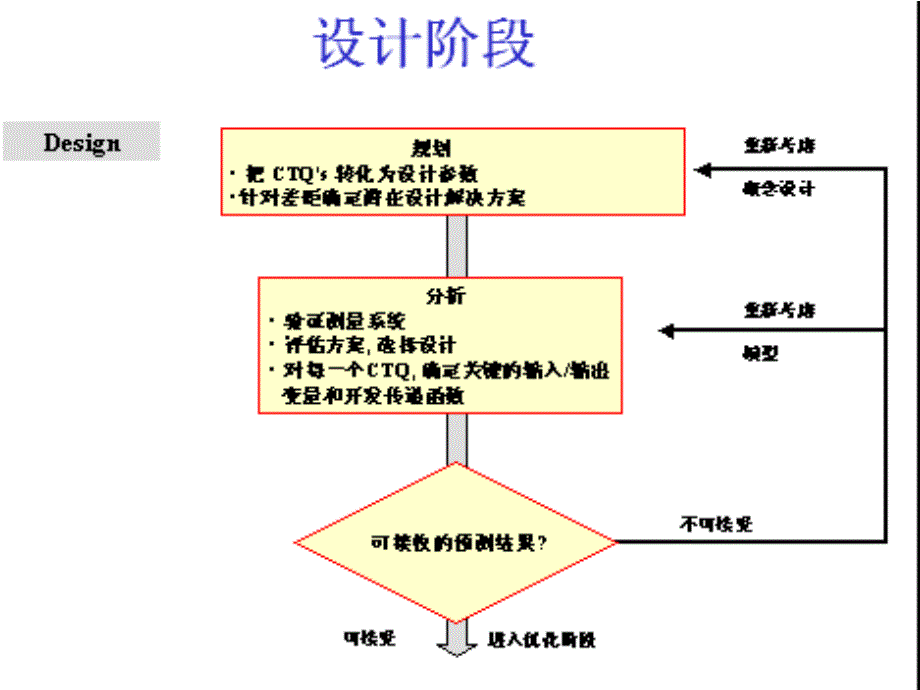 六西格玛设计教材之四_第3页