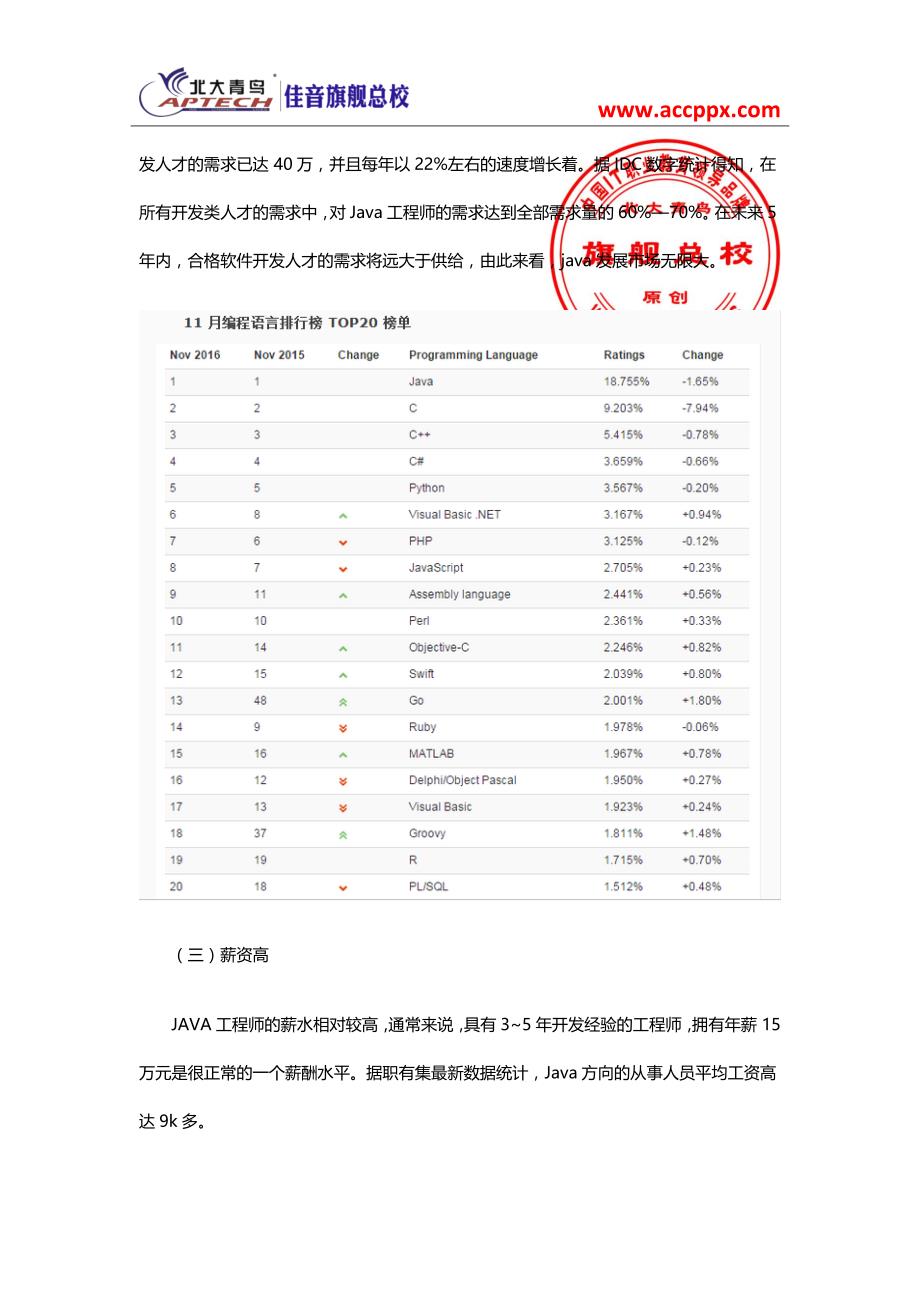 编程入门先学什么_第2页