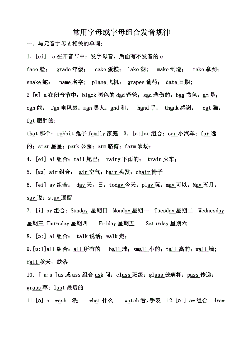 小学英语_常用字母或字母组合发音规律_第1页