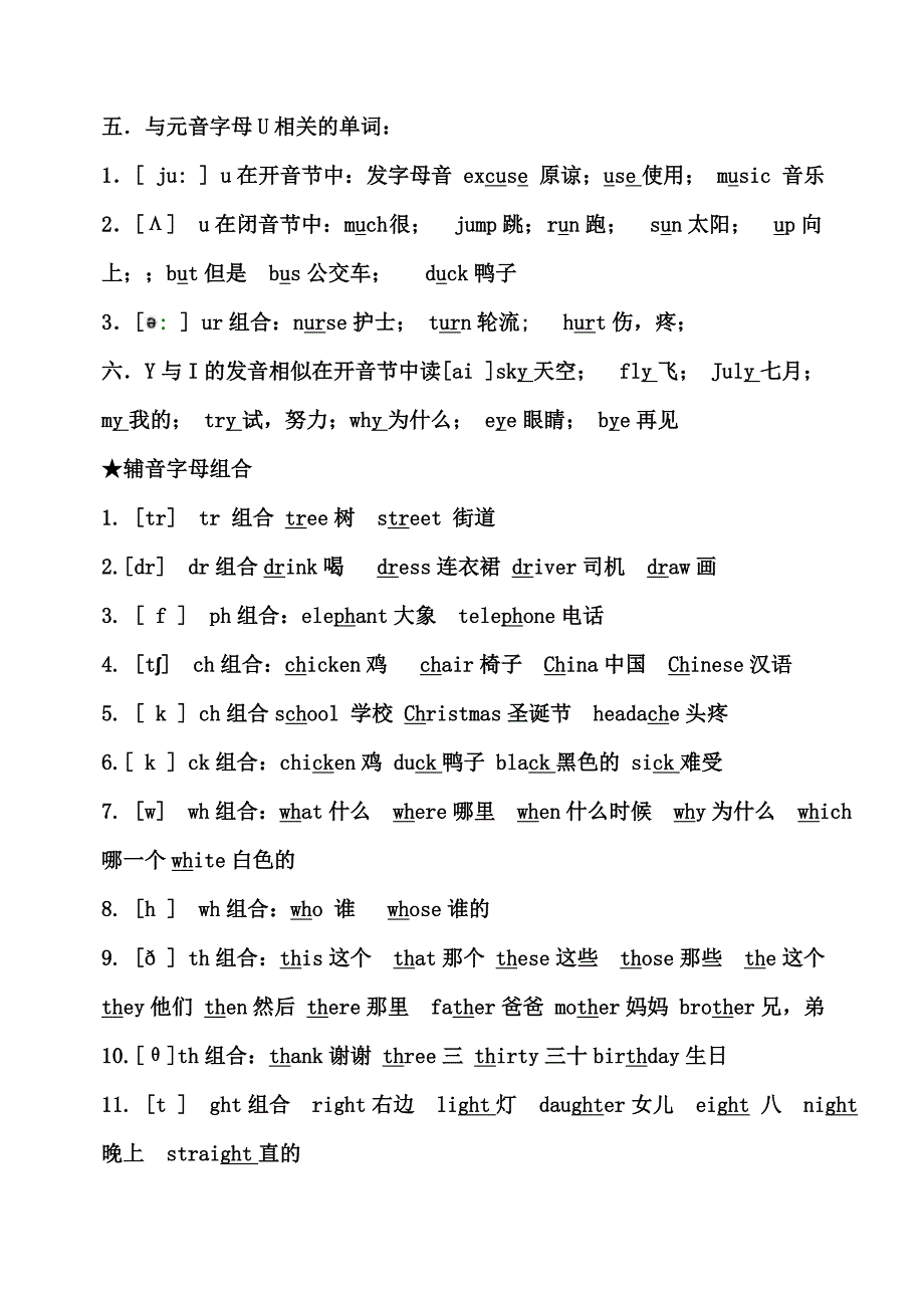 小学英语_常用字母或字母组合发音规律_第4页