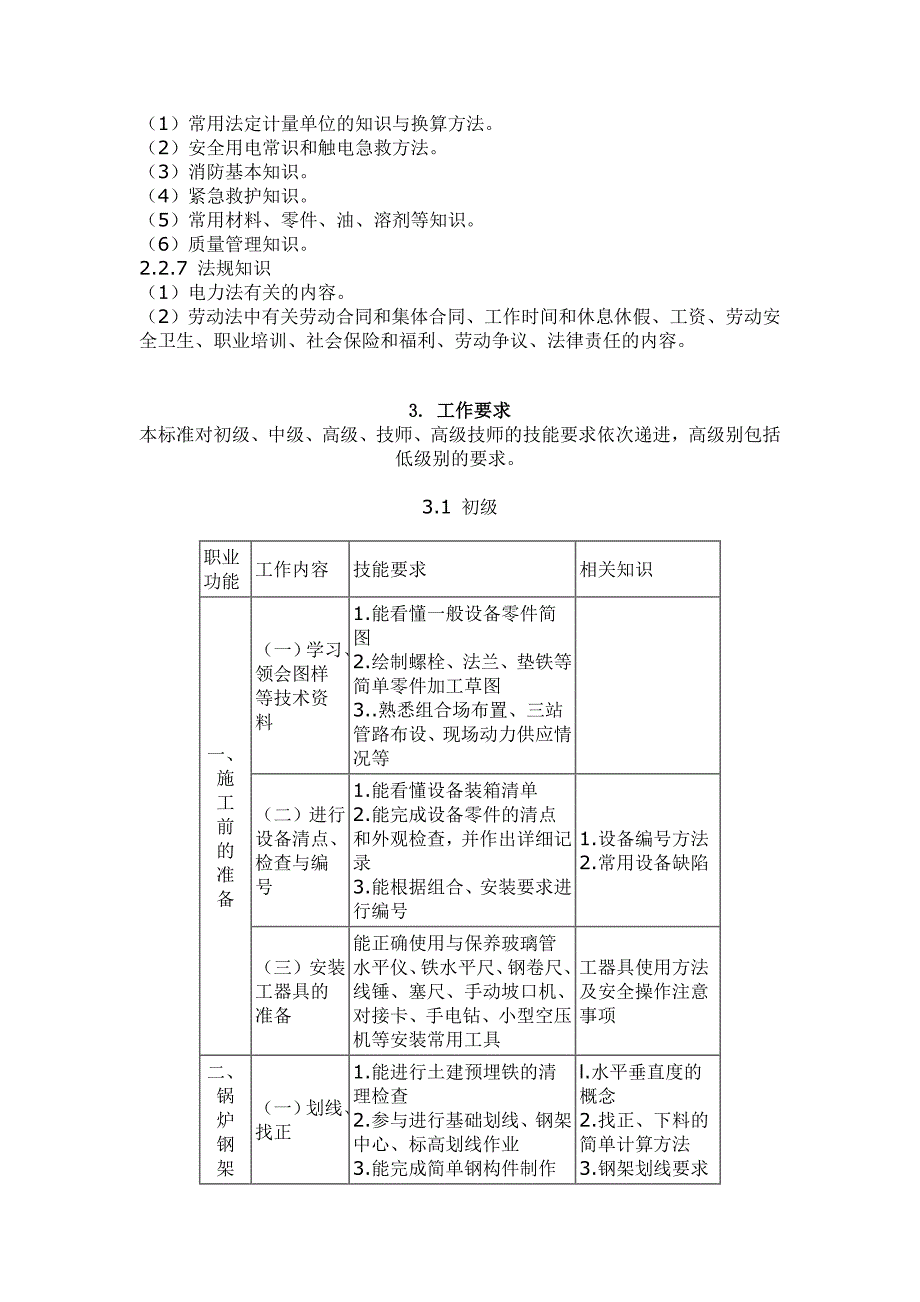 锅炉设备安装工国家职业标准_第4页