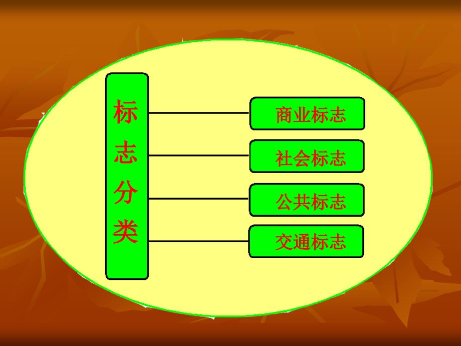 小学美术四年级下教学课件_第3页