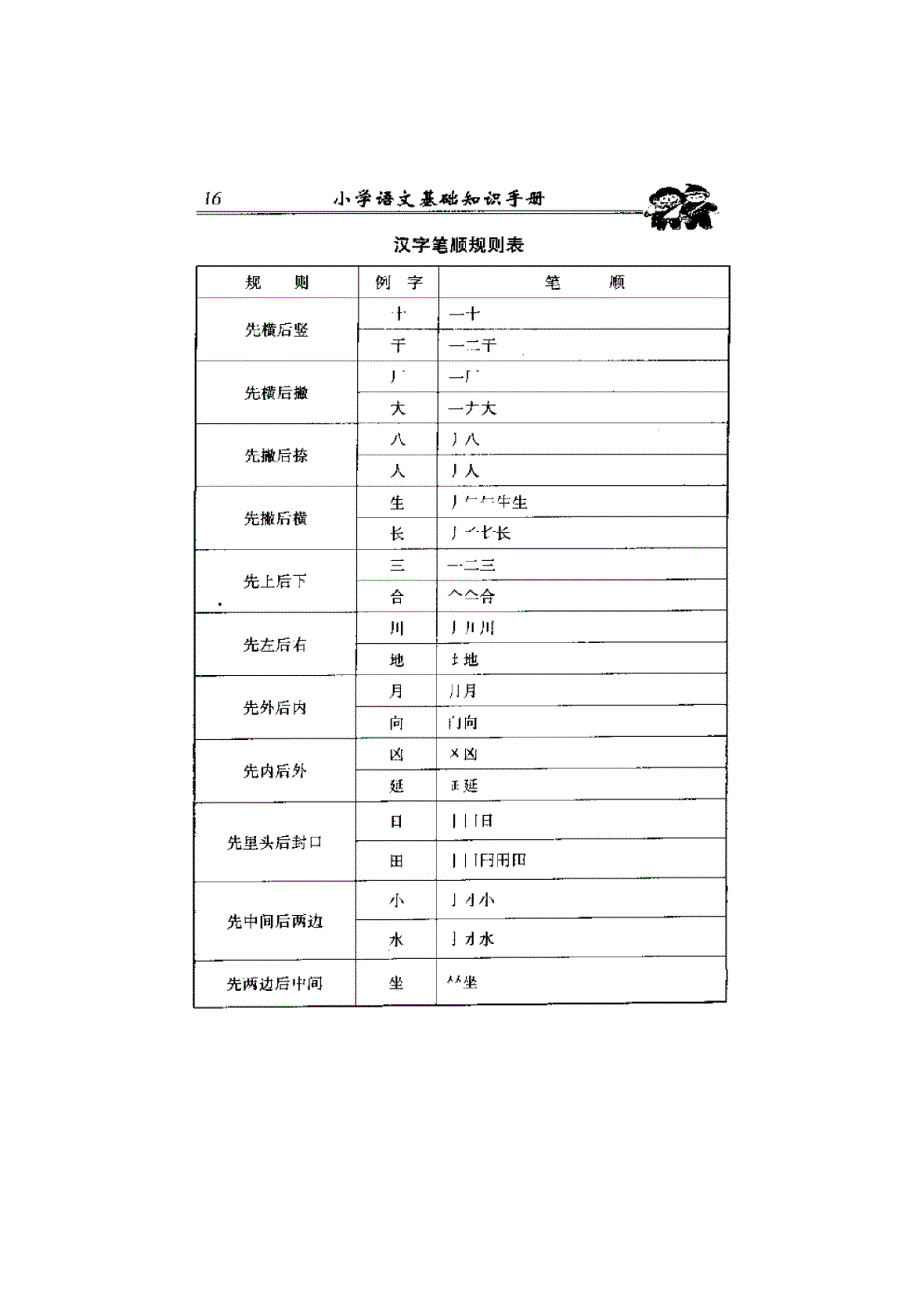 小学语文汉字比划笔顺结构部首知识手册_第3页