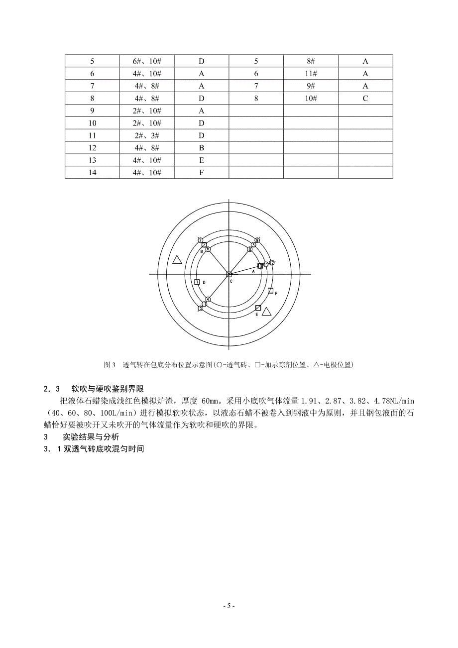 90tLF炉底吹氩气工艺优化水模实验研究_第5页