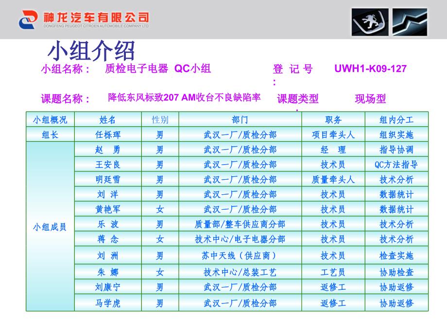 降低东风标致207AM收台不良缺陷率_第3页