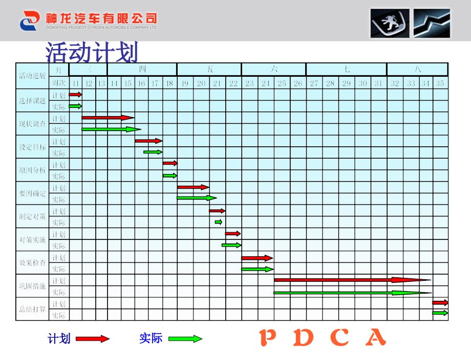 降低东风标致207AM收台不良缺陷率_第4页