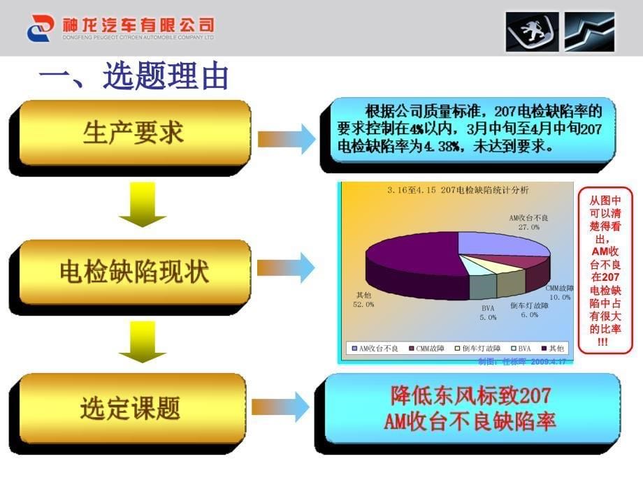 降低东风标致207AM收台不良缺陷率_第5页