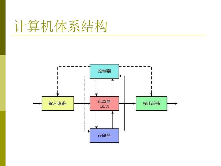 嵌入式计算2_第5页